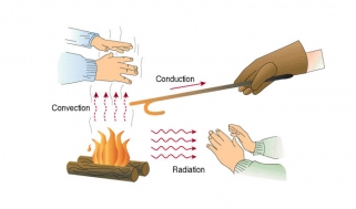 radiative heat transfer solutions manual