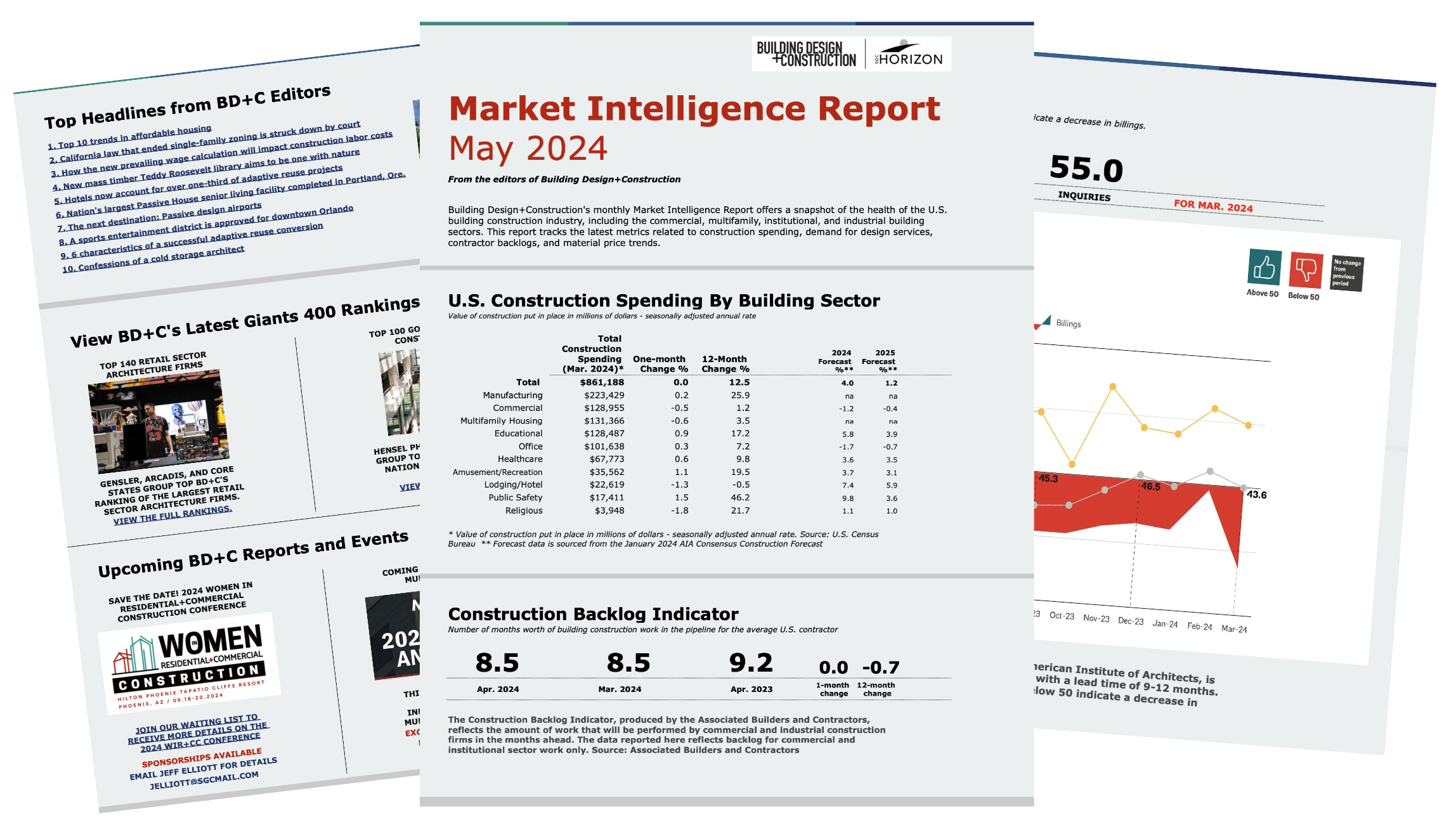 New download: BD+C's May 2024 Market Intelligence Report