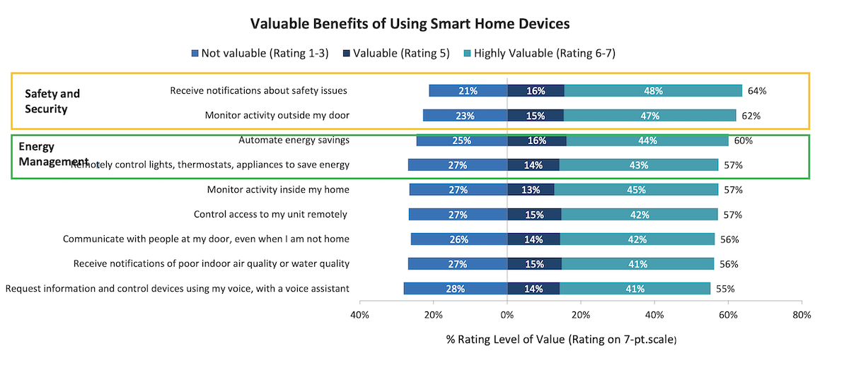 ADT - Benefits of smart devices - safety