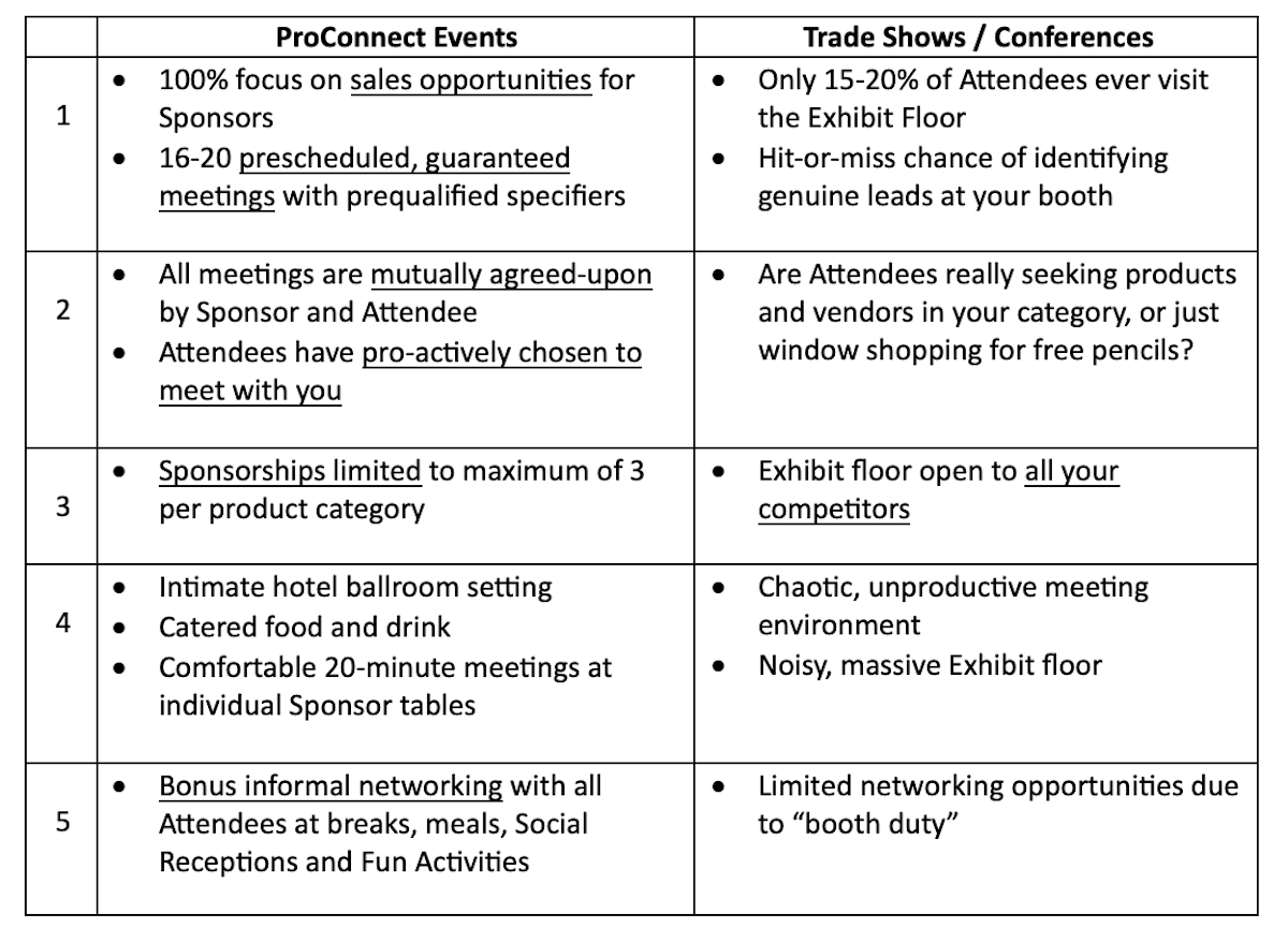ProConnect vs Trade Show table 2024