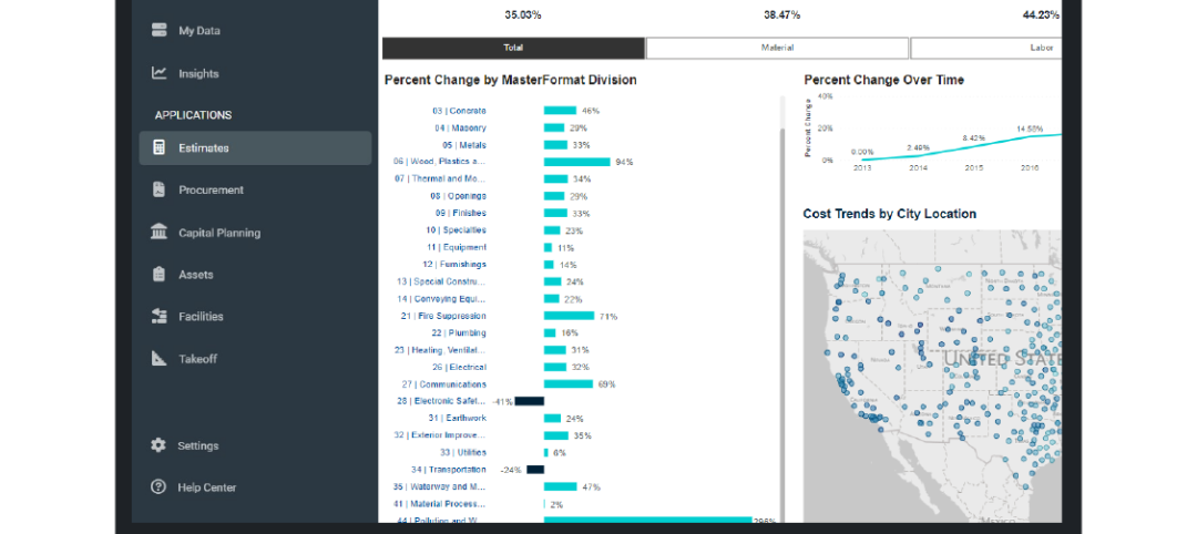 Complex data insights made digestible visualization in an intuitive interface.