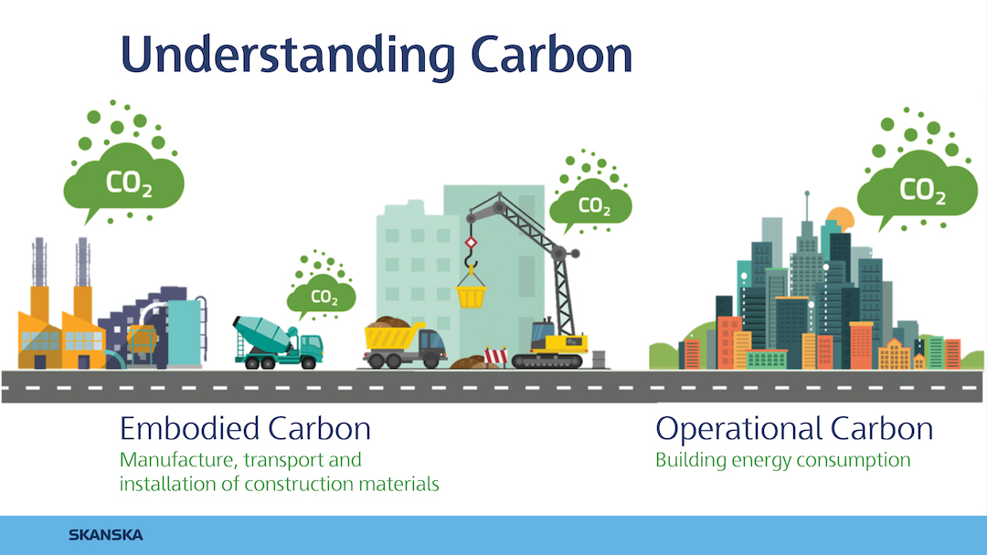 Understanding carbon infographic