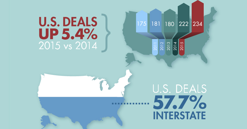 2015 was a record year for mergers and acquisitions in the AE industry [infographic]