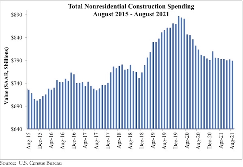 ABC Spending Graph