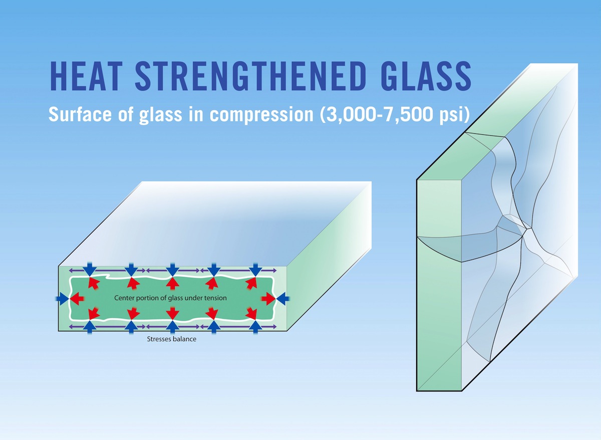 12 facts about heat-treated glass: Why stronger isn’t always better 