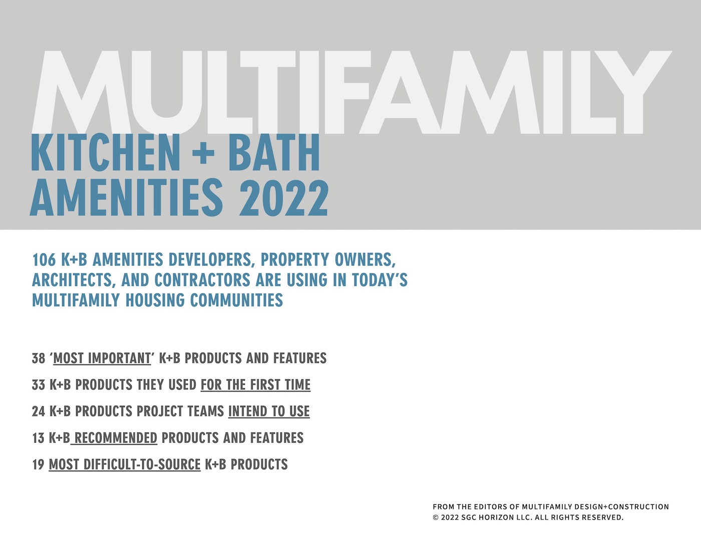 2022 Multifamily Kitchen and Bath Amenities Survey