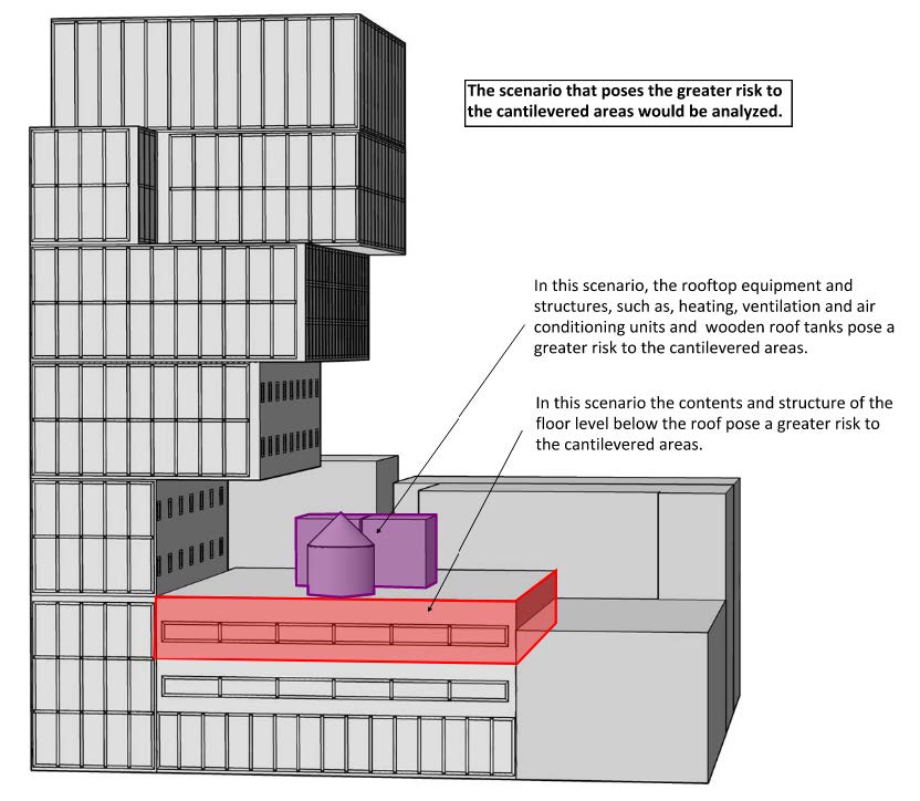 Fire considerations with cantilevered buildings Lilker Associates Illustration
