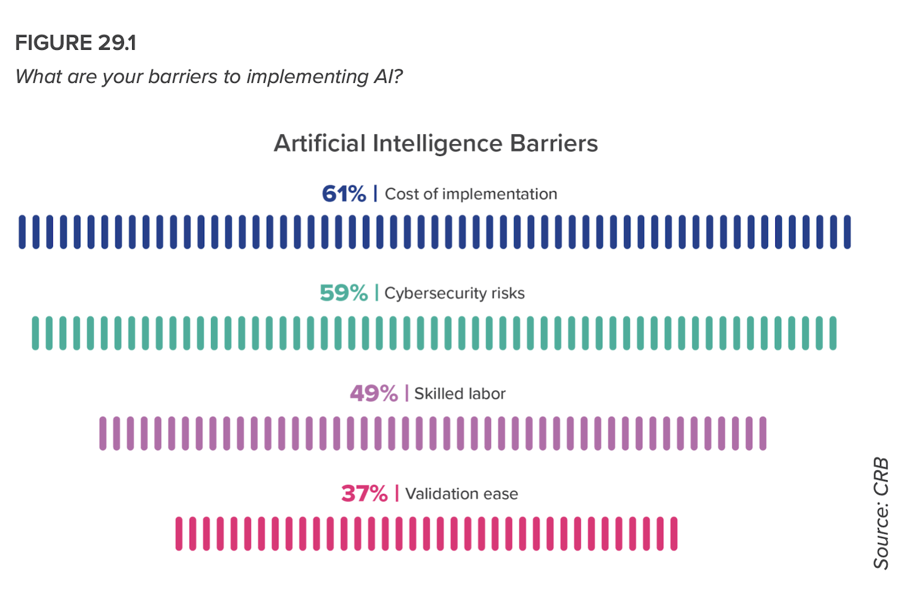 Cost and security concerns are keeping more biopharma firms from deploying AI