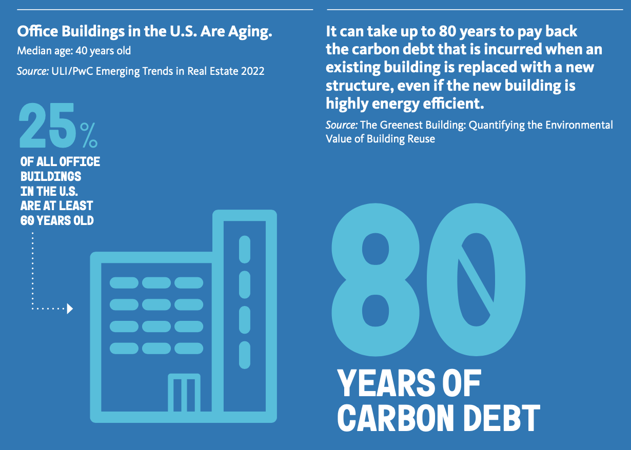 How old buildings are being decarbonized.