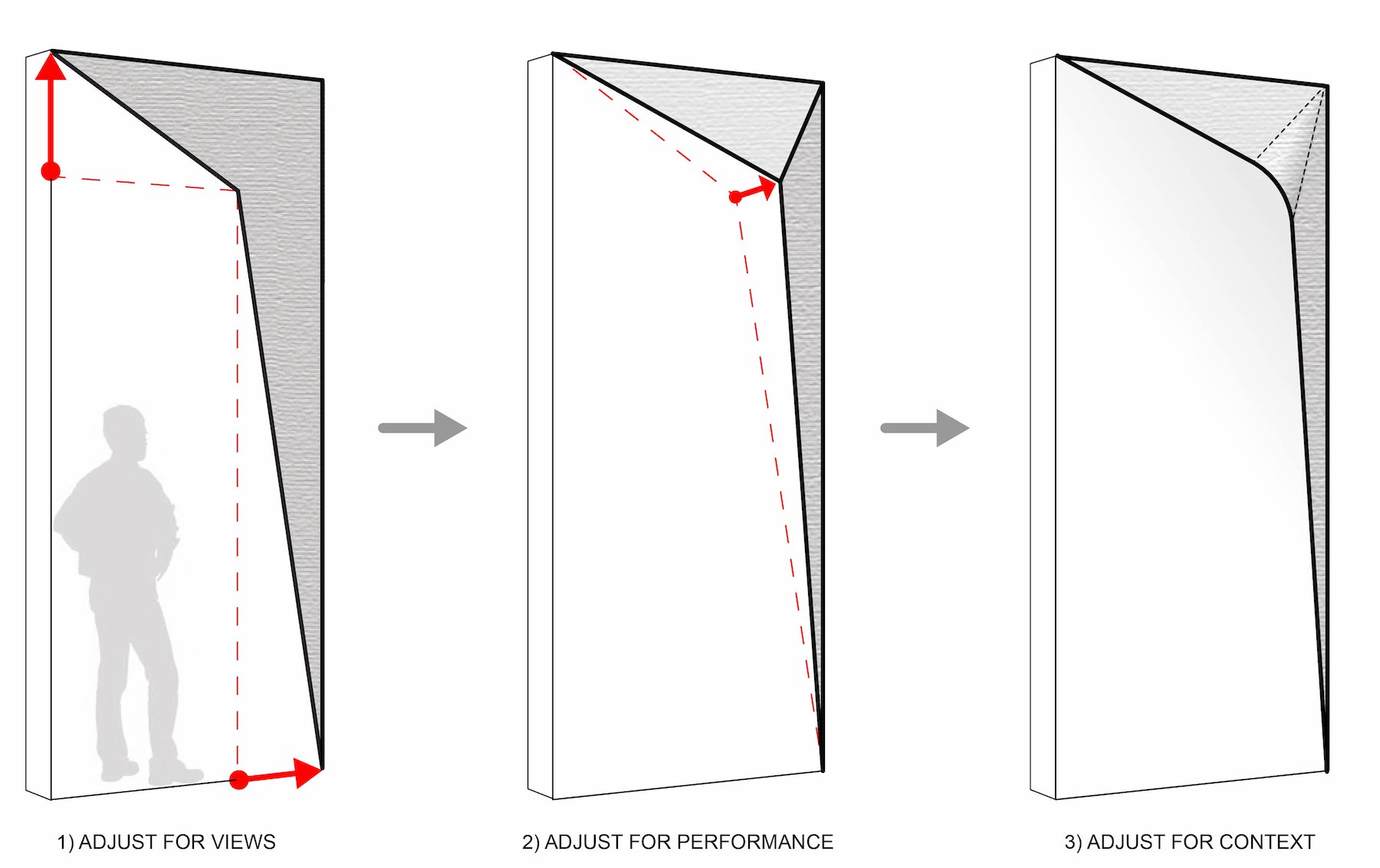 FIGURE 2. 633 - Hood Concept diagram_Gensler.jpg