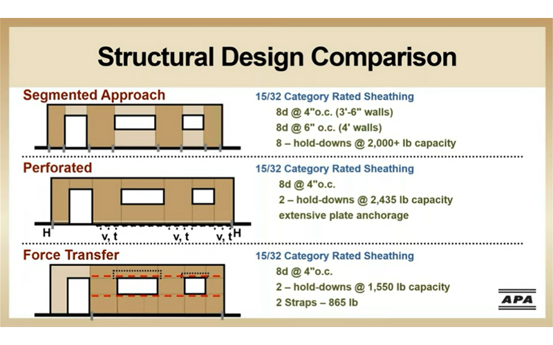 Structural Design Comparison