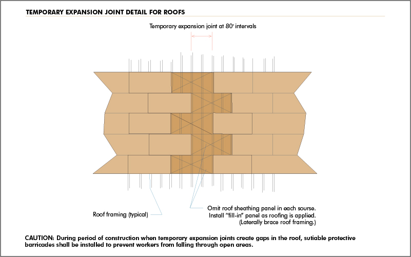 Temporary-expansion-joints-detail-for-roofs-nonresidential-commerical-construction