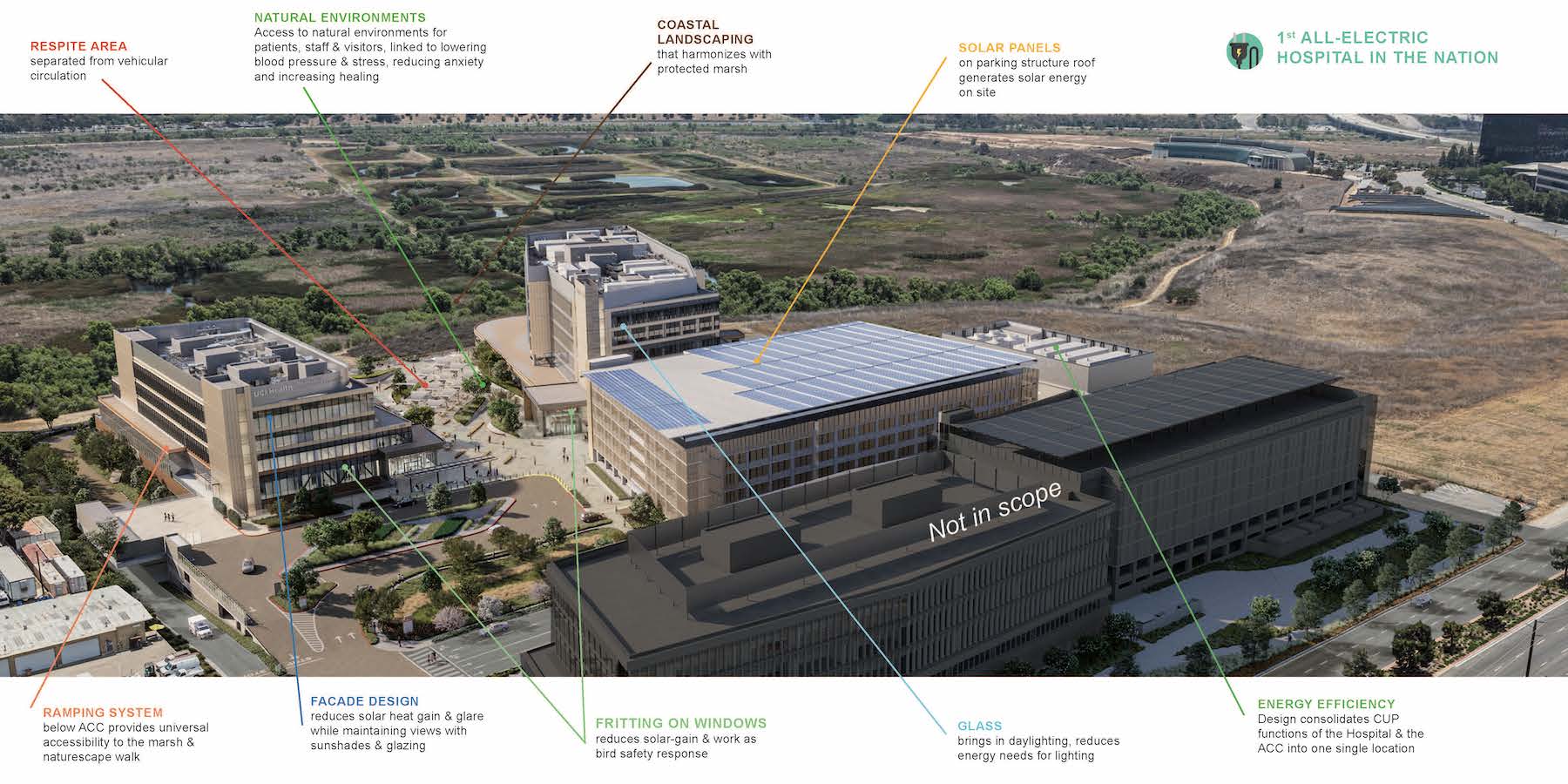 UCI Medical Center sustainability graphic