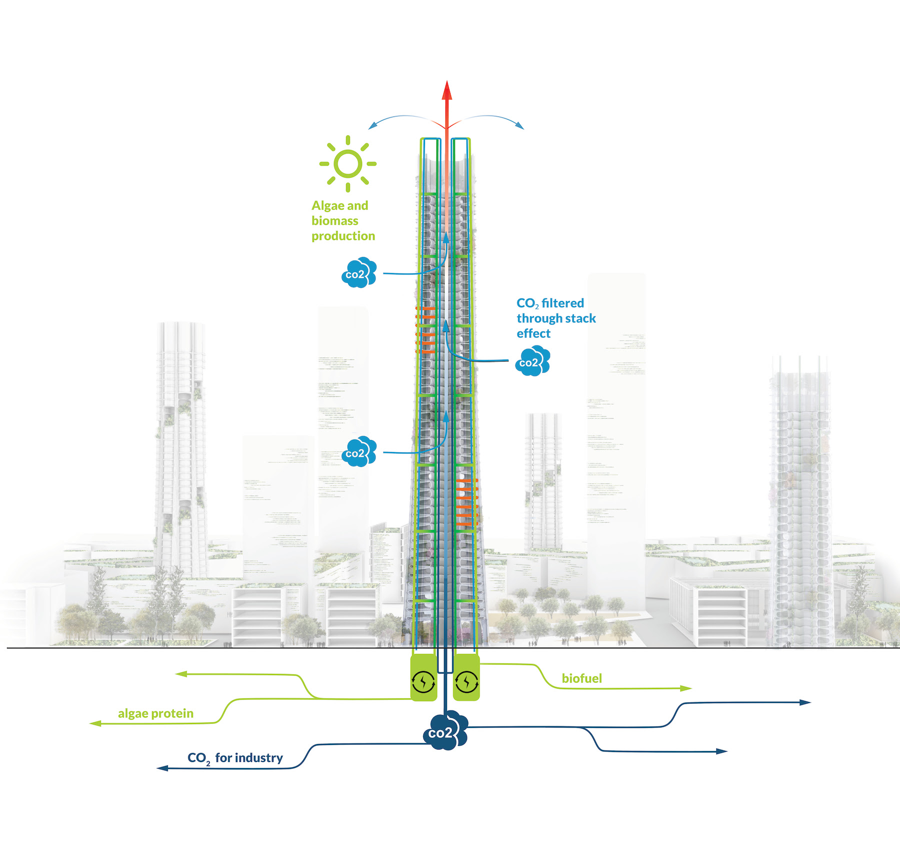 A high rise SOM envisions also becomes an energy generator.