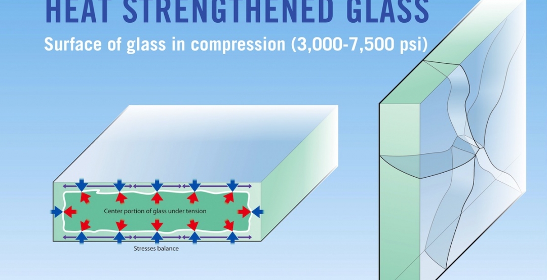 Glass Annealing Chart