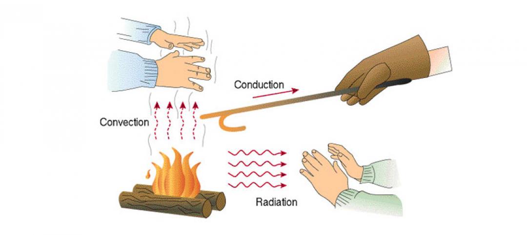 Heat, Convection, Conduction, Radiation, Metal Buildings, Insulation, Heat Transmittance
