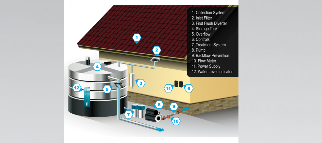 Components of a typical rainwater harvesting system. Illustration: DOE