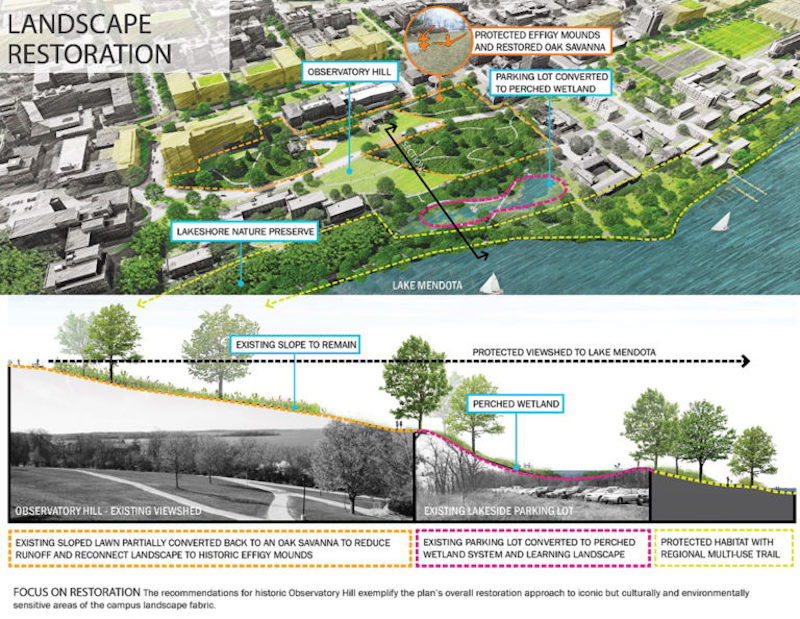The landscape restoration plan at UW Madison