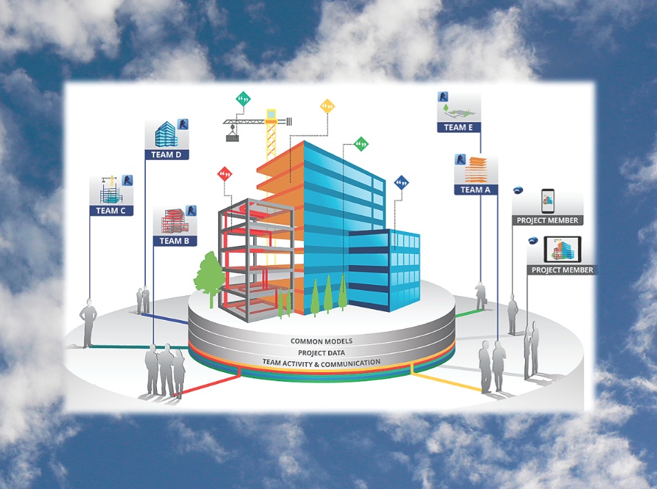 5 crucial lessons from moving BIM/VDC workflows to the cloud