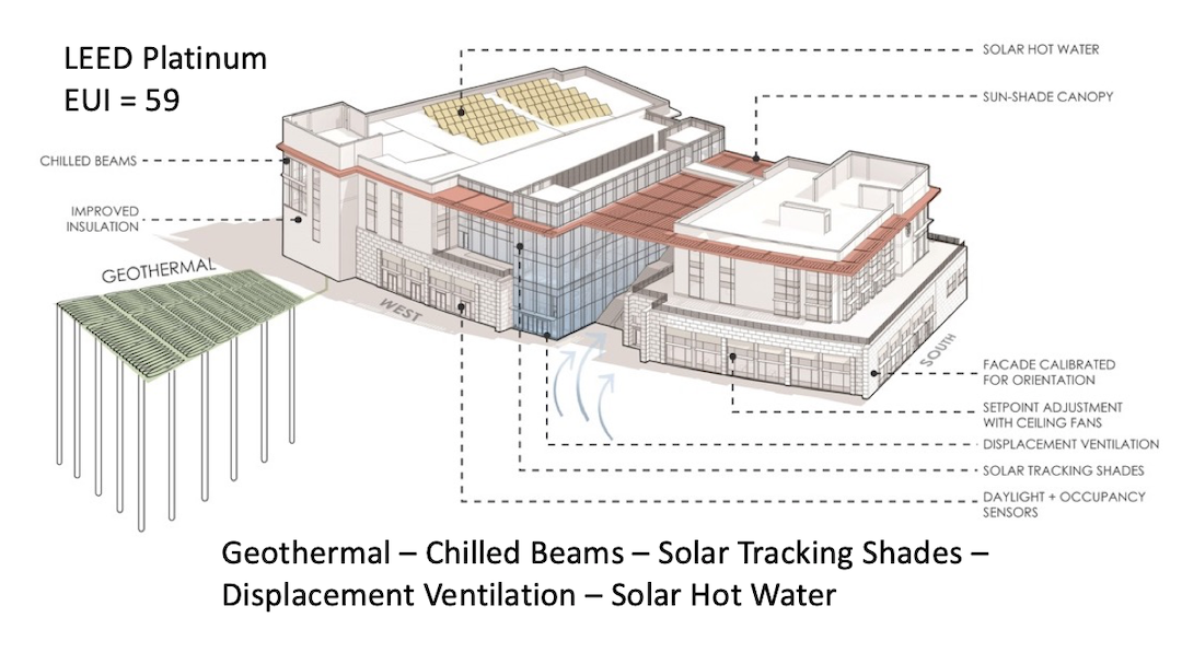 Geothermal and other sustainable features of the project