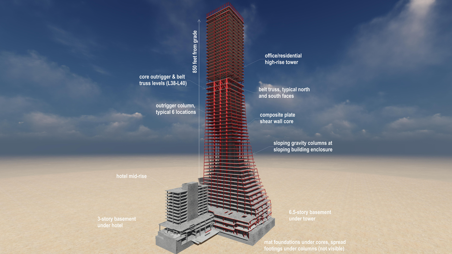 Skyscraper design, Rainer Square, 58-story tower, Seattle, speed core, Magnusson Klemencic Associates, Ron Klemencic, AEC Innovators