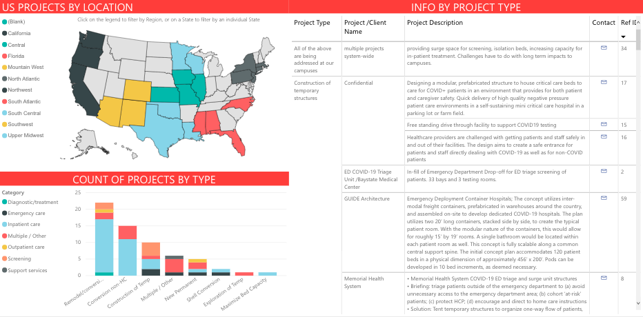 AIA task force launches tool for assessing COVID-19 alternative care sites