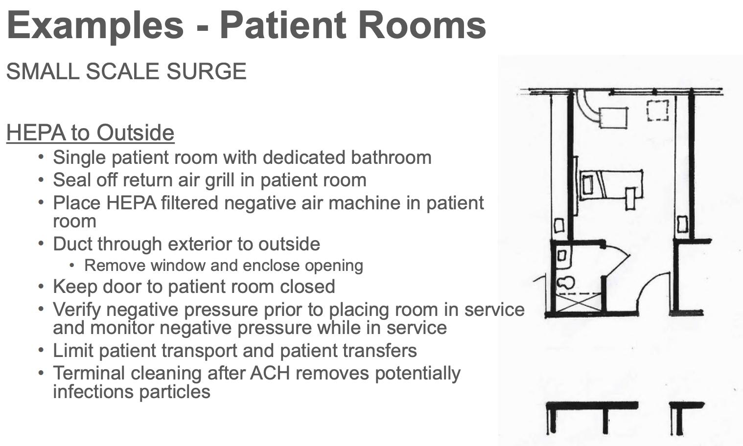 Small-surge COVID-19 patient room