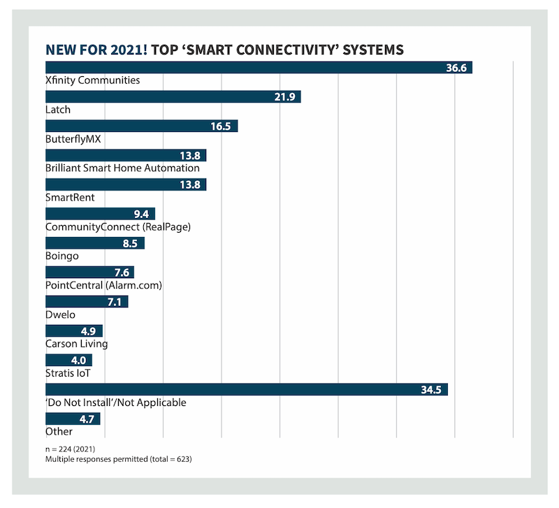 Smart Systems 2021.png