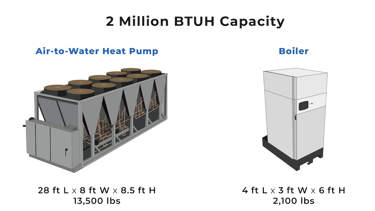 ESD Heat pump vs boiler data