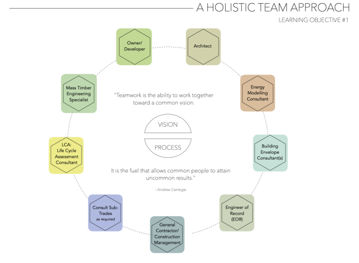 A holistic team approach is crucial to success