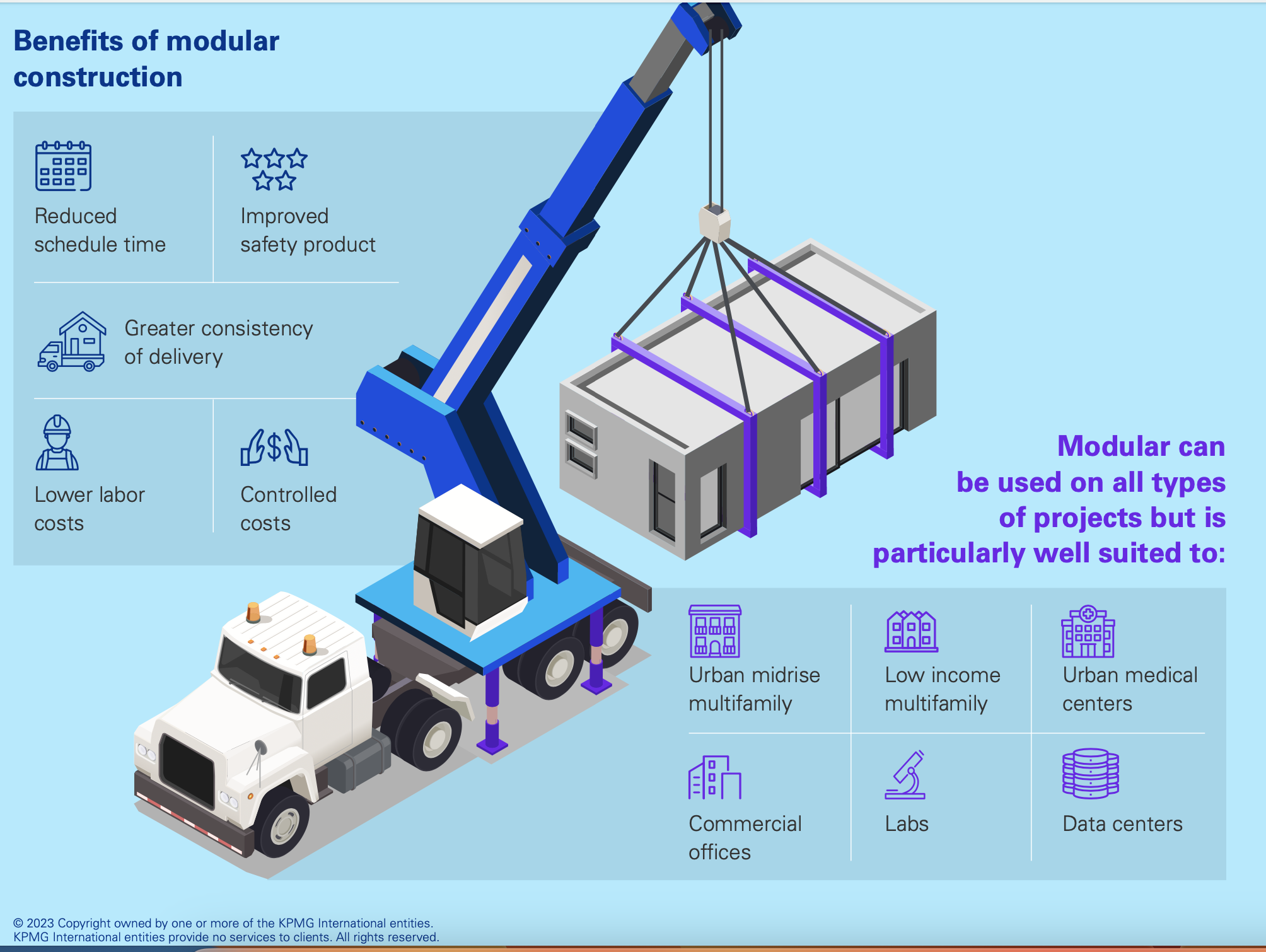 The benefits of off-site manufacturing are being acknowledged by a greater portion of the construction industry today. Illustration: KPMG