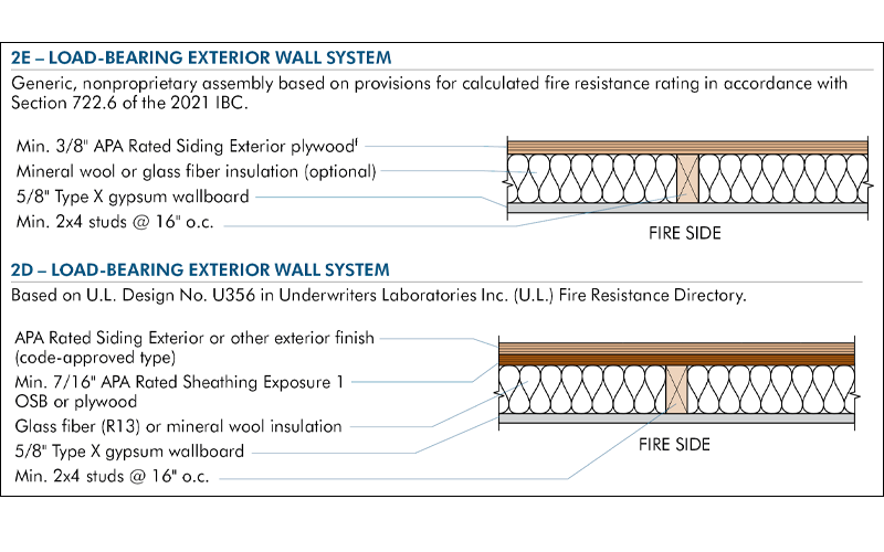 Load-bearing exterior wall system