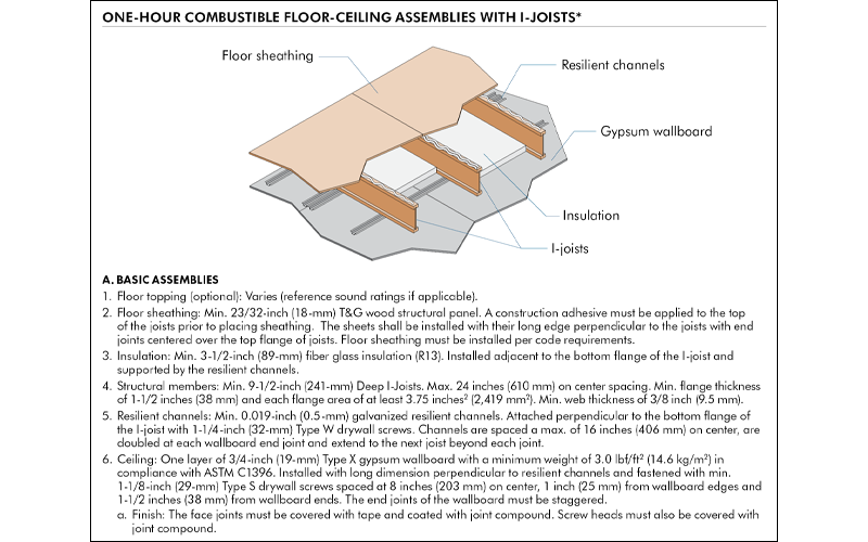 One-hour combustible floor-ceiling assemblies with I-Joists