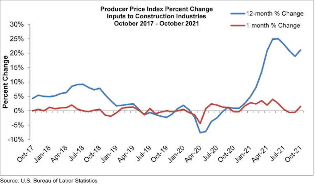 Price Index ABC
