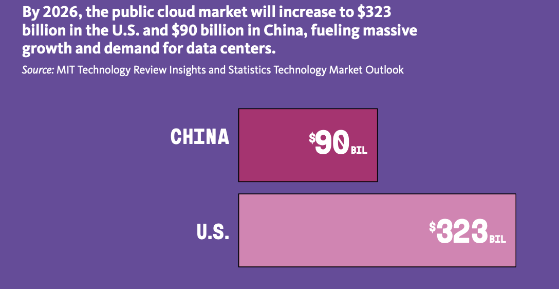 Demand for data centers expected to expand