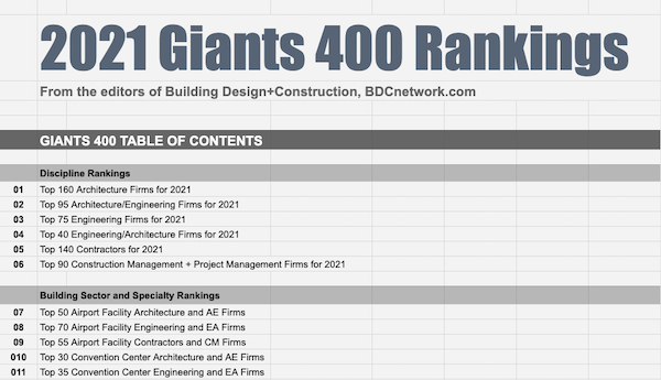 2021 Giants 400 full rankings download