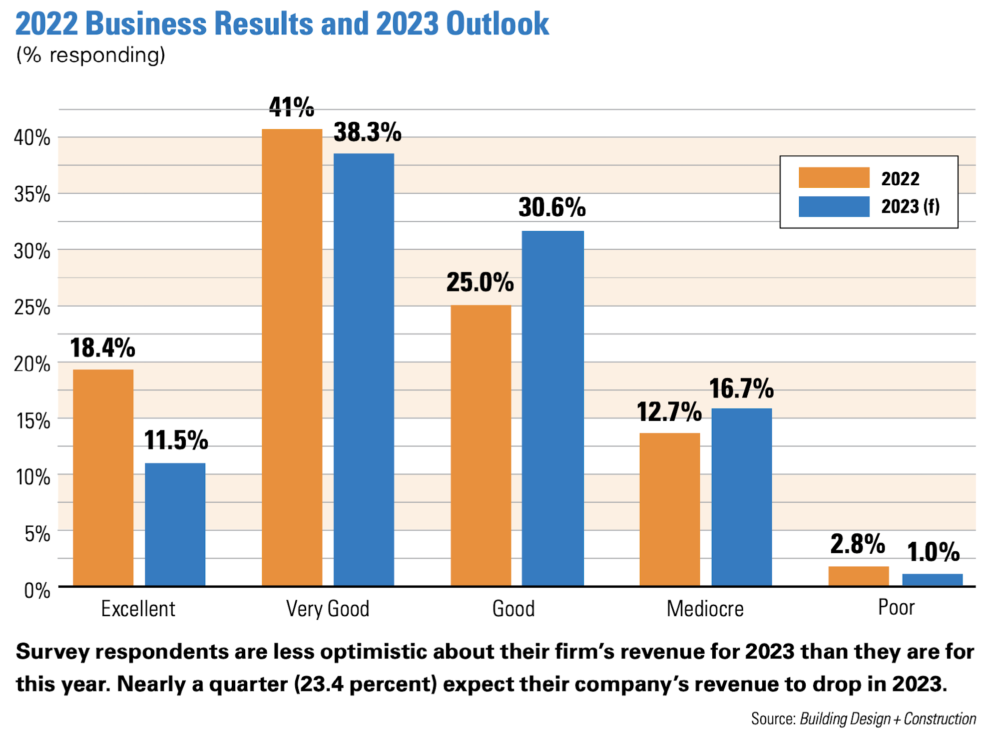 2022 Business Results and 2023 Outlook