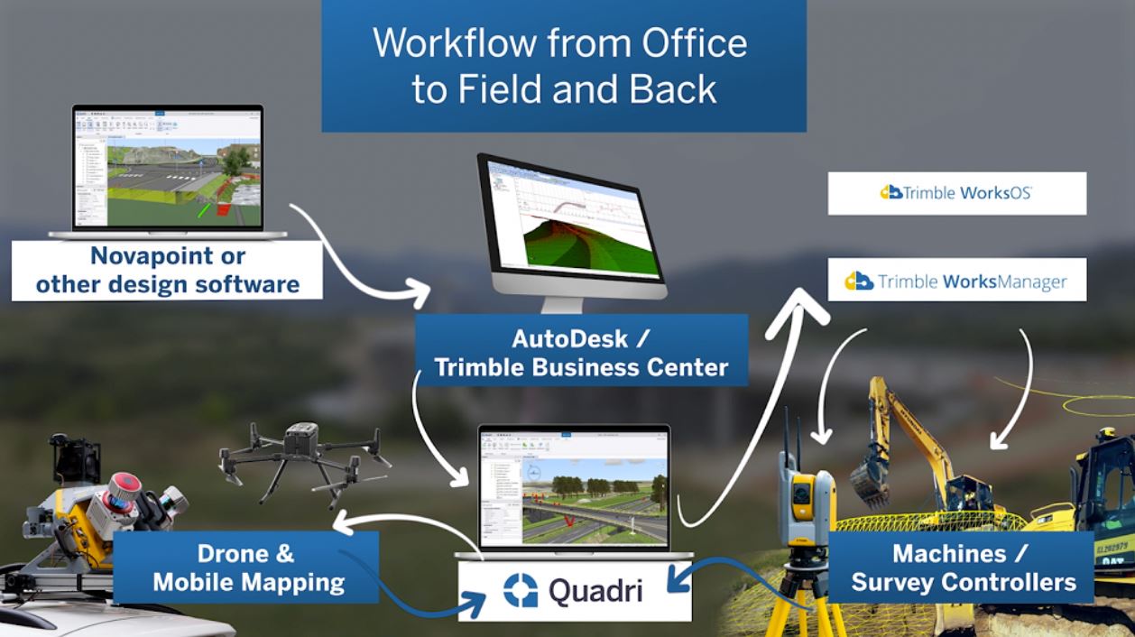 Duna Aszfalt's office-to-field-to-office BIM workflow