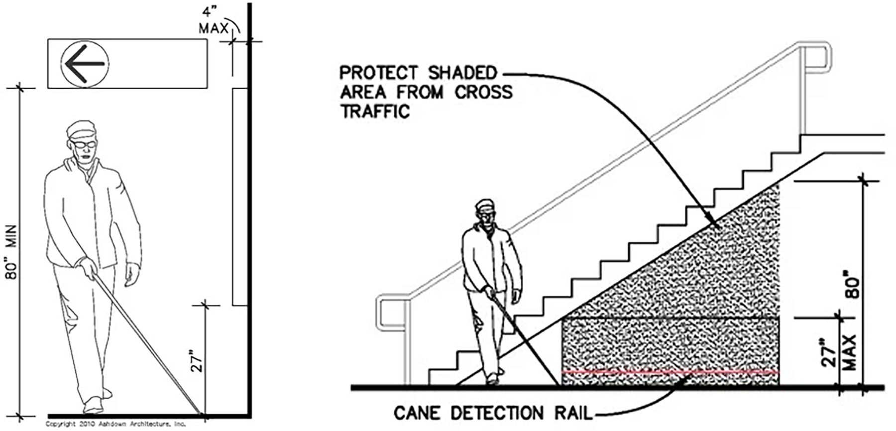 Diagram of blind man walking with cane