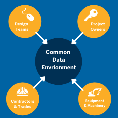 Common Data Environment