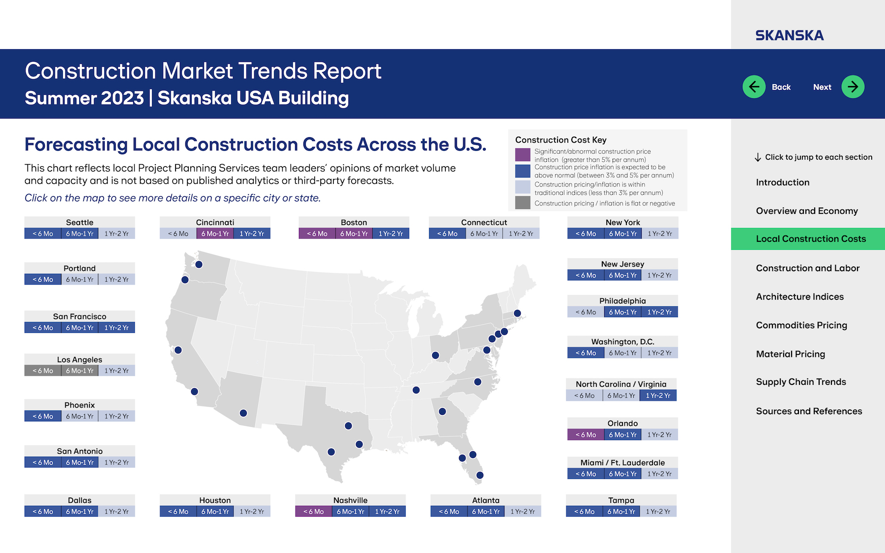 Construction costs in 21 markets nationwide. Charts: Skanska