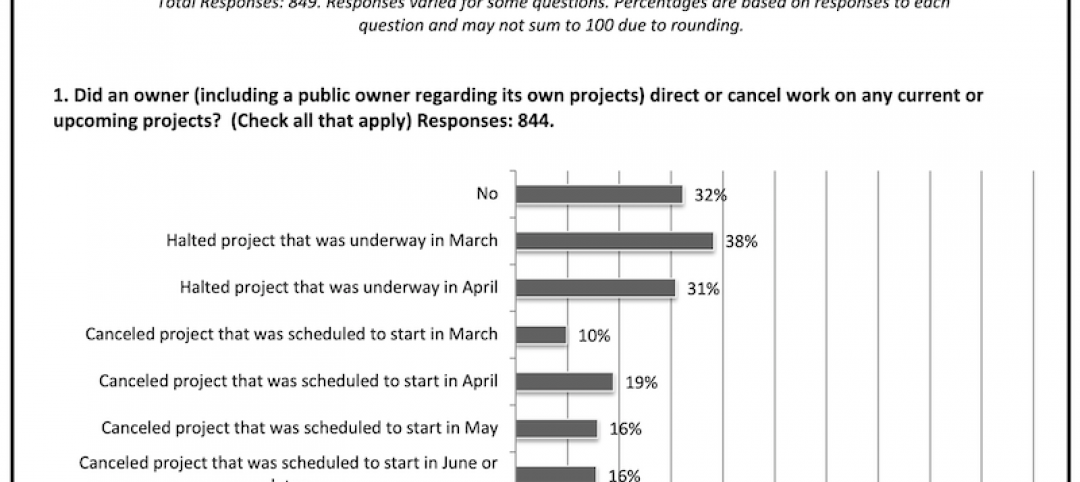 AGC survey of contractors April 20-23, 2020