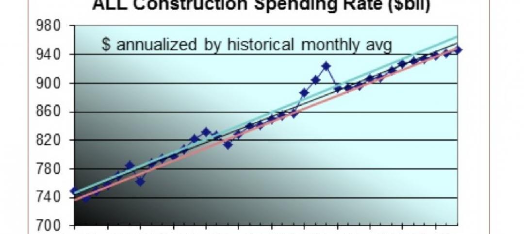 Total spending of all types of construction will grow just over 7% year over yea