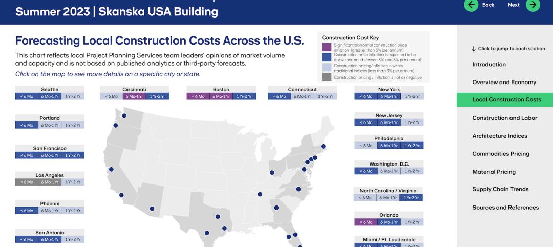 Construction costs in 21 markets nationwide. Charts: Skanska