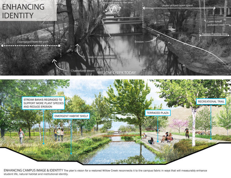 The plans for improving the landscaping at UW Madison