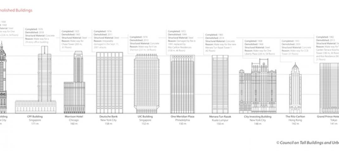 Tallest Demolished Buildings